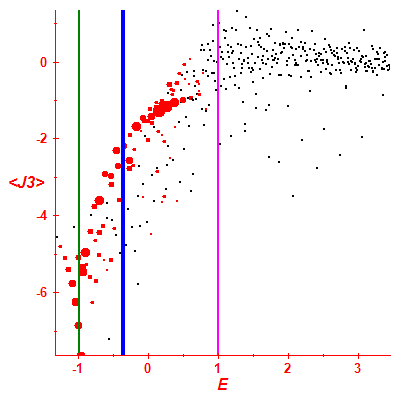 Peres lattice <J3>